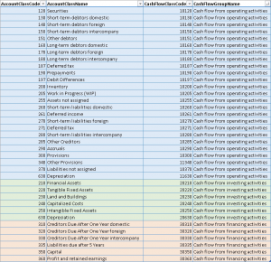 Most_used_account_classes